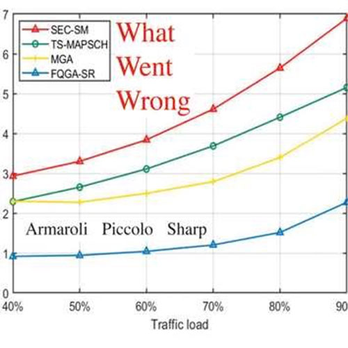 Armaroli, Sergio / Steve Piccolo / Elliott Sharp: What Went Wrong (Leo Records)