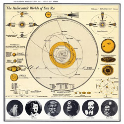 Sun Ra: The Heliocentric Worlds of Sun Ra Volume 2 [VINYL] (ESP-Disk)